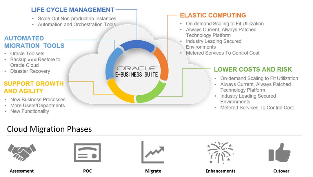 Odirile - Oracle Cloud image
